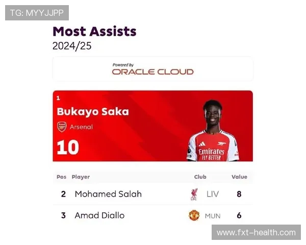 阿玛德精妙倒三角助攻造险情B费迎球怒射中柱抱头遗憾全场叹息